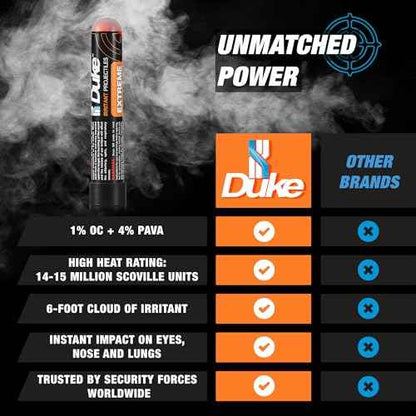 Duke Extreme Non-Lethal 68 Caliber Projectiles OC Spray Balls, Pepper Spray Self Defense Balls, Pepper Spray Balls, 68 Caliber Self Defense Balls, Non Lethal Ammo (1% OC+4% PAVA - 7 Count)