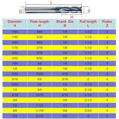 5pcs 1/8" Carbide Square End Mill for Steels, HRC 55 Deg, 4 Flute, AlTiN Coating End Mill Bits for Milling Alloy Steels, Hardened Steel, Metal & More