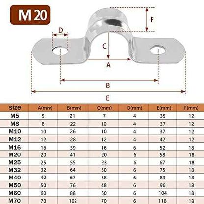 25PCS M20 (3/4 Inch) Conduit Clamps, Stainless Steel Two Hole Strap U Bracket Rigid Pipe Strip, Cable Clamp Hanger with 2 Holes Fit for 3/4 inch Pipes OD