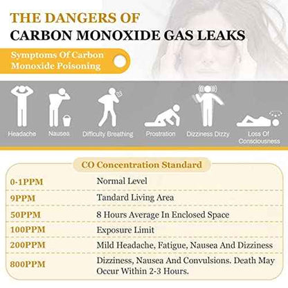 Carbon Monoxide Detectors, Portable CO Detector with Temperature Sensor £¦ LCD Backlight Screen, Handheld Carbon Monoxide Meter Tester 0-1000PPM Range, Indoor/Oudoor (Includes Battery x3)