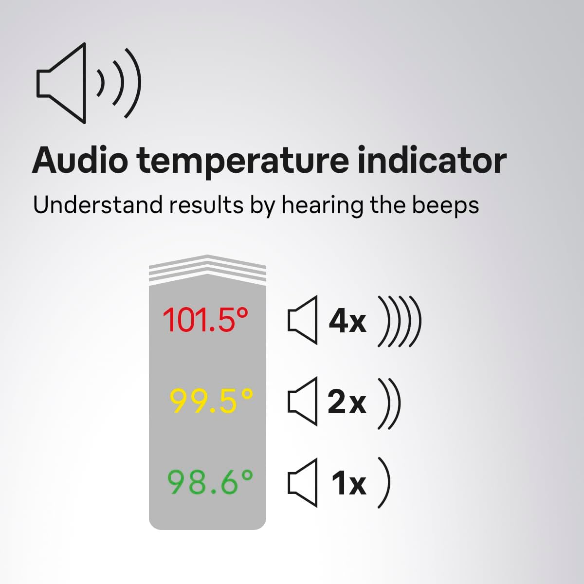 Braun ThermoScan 3 Ear Thermometer, Fast 1 Second Measurement, Audio Fever Indicator, Digital Display, Baby and Infant Friendly, No. 1 Brand Recommended by Pediatricians