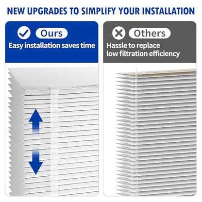 2 Pack 501 Replacement Filter Compatible with Aprilaire 5000 Whole-House Air Purifier, MERV-15 Equivalent Furnace Filter, 16x25x6 Air Filter
