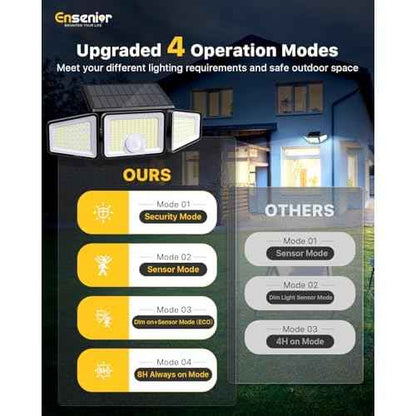 Ensenior Motion Sensor Outdoor Lights, 220 LED IP65 Waterproof Solar Security Light with Remote Control, 3 Heads Solar Flood Light Outdoor with 4 Modes, 270¡Æ Wide Angle Motion Light for Outside -4Pack