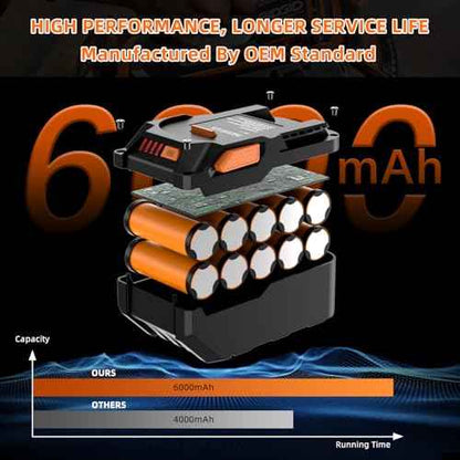 2-Pack 18V High-Capacity 6.0Ah Lithium Battery for Ridgid 18V Tools R840089 R840087 R840086 R840085 R840084 R840083 AC840085 AC840086 AC840087P