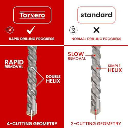 1/2 X 24 in SDS MAX Bits, Rotary Hammer, Carbide, Masonry Drill Bits for Concrete, Stone and Brick, SDS MAX Hammer Double Flute, Concrete Drill Bit