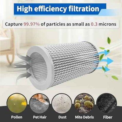 3 Pack Replacement Filters Set for Molekule Air Purifier, Includes 1 Pack PECO- Filter and 2 Pack Pre-Filters, High-Efficiency Air Purification.