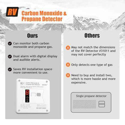 RV Carbon Monoxide & Propane Detector, Replacement for RV Gas Detector #31011, 2 in 1 Dual CO/LP Gas Alarm, Hardwired - VDC 12V, Flush Mount, White