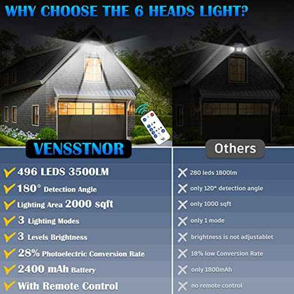 Solar Motion Sensor Flood Lights Outdoor - 496LEDs 3500LM 3 Lighting Modes 3 Levels Brightness, 6 Heads 360¡Æ Illumination, IP65 Solar Security Lights,for Porch Yard Patio Garage(2 Packs)
