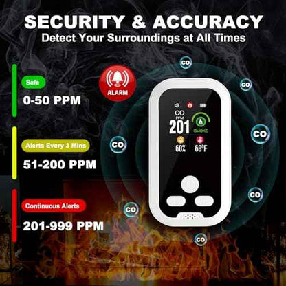 Smoke and Carbon Monoxide Detectors Plug in Wall, 4-in-1 CO Detector Smoke Alarm Humidity & Temp Meter, Portable Carbon Monoxide Alarm HD Screen, CO Monitor for Home Travel Hotel Camping RV (White)