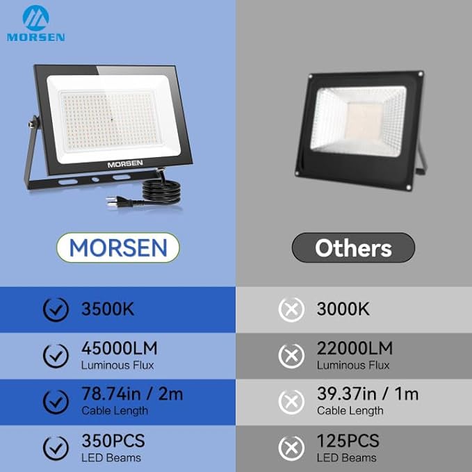 MORSEN 300W Warm White Led Flood Lights Outdoor, 3000K Super Bright 45000LM Security Lights with Plug,Exterior IP66 Waterproof FloodLight for Basketball Court, Yard, Garden, Playground 2 Pack