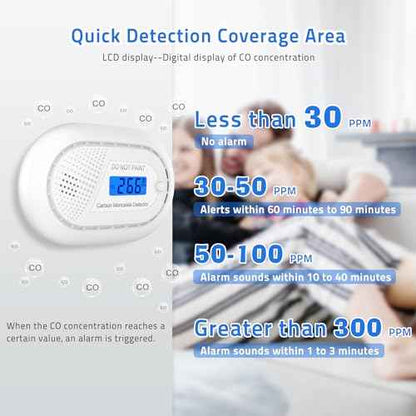 Carbon Monoxide Detectors with 10-Year Battery, Digital LCD Display, LED Flashing Signal Lights Portable CO Monitor Alarm for Travel, RV, Home, and Depot (1 Pack)