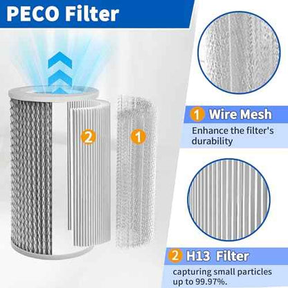 3 Pack Replacement Filters Set for Molekule Air Purifier, Includes 1 Pack PECO- Filter and 2 Pack Pre-Filters, High-Efficiency Air Purification.