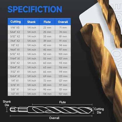 Pro Edge 24 Pcs Hex Shank Drill Bit Set for Impact Driver, Anti-Walking 135-Degree Tip, HSS Twist Titanium Drill Bits for Metal, Steel, Wood Plastic, with Storage Case (1/16"-1/2")