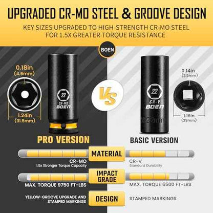 BOEN Pro 1/2" Drive Metric Deep Impact Socket Set, 21-Piece CR-MO &CR-V Steel, Upgraded Torque & Durability, 10mm-24mm, Includes Extension Bars, Universal Joint, Adapter ? Meets ANSI