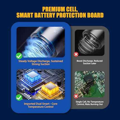 6.5Ah Replacement for Bissell 24V Battery | 3X Longer Runtime vs OEM | Full Cleanview XR & XR Pet Series Compatibility 3789U 3797V | 3-Year Warranty | LED Power Indicator