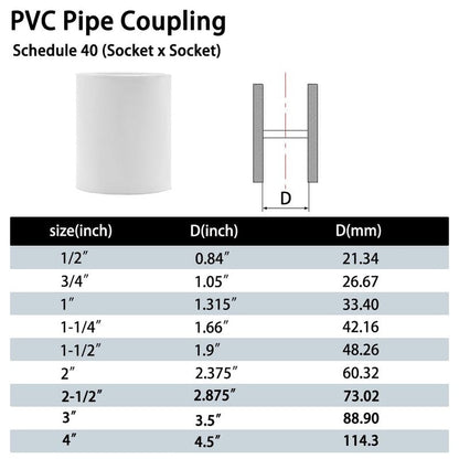 Fitvell 5PCS 2" PVC Pipe Fitting Coupling Connector Adapter Pipe Fitting Slip (Socket x Socket) Schedule 40 White Color