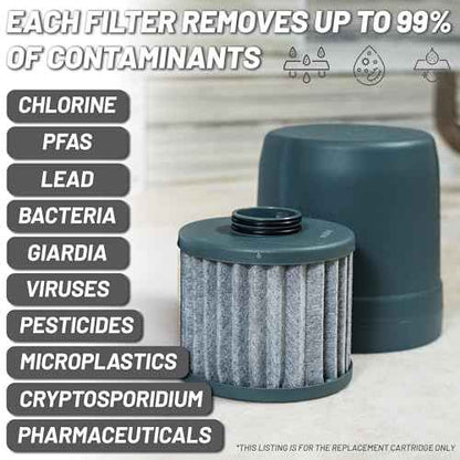 Epic Nano XP Water Filter ? Made in USA ? Removes 70+ Contaminants Including PFAS, Lead, Bacteria, Viruses and Microplastics ? 100 Gallon Capacity ? Replaceable Inner Cartridge ? Recyclable