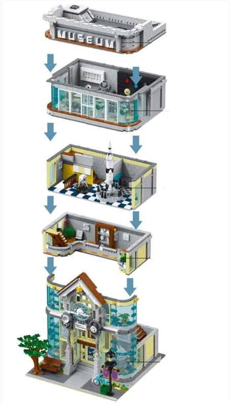 General Jim’s Science Museum 4-Story Modular Building Blocks Set with LED Lighting 3784 Pieces City Architecture Model | General Jim’s Toys &amp Bricks