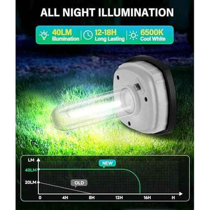 Solar Pathway Lights Outdoor 6 Pack, Bright Solar Path Lights Outside Waterproof, Solar Powered Landscape Light for Walkway Driveway Lawn Patio Sidewalk Garden Yard, Cool White