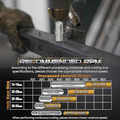 DAIMIT 19Pcs TCT Hole Saw Kit, 1/2"-2-1/8" Heavy-Duty Tungsten Carbide Hole Saws Kit for Metal, Stainless Steel, Iron, Wood, Plastic, with 3*Detachable Pilot Drill Bits and 3*L-Wrench