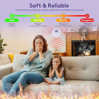 2 Pack 2 in 1 Carbon Monoxide Smoke Detector, Battery Operated (Include) Fire CO Alarm with Test Button Home Smoke Alarm