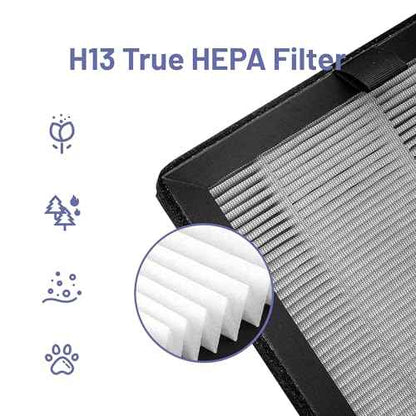 KF310 Replacecment Filter Compatible with Kenmore SMART 1500e Series Air Purifier PM3020, Part No.KF310 Filters, with 3-in-1 True HEPA Filters, 4-Pack