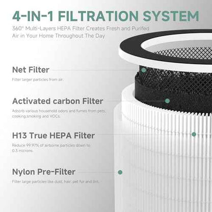 Max/Mage/Mage Pro Replacement Filter Compatible With Afloia Max/Mage/Mage Pro Air Purifi-ers,Sans/Air-Honati/Compass Home Smart/Taylor Swoden/Cuckoo CAC-J1510FW/Rosewill RHAP-20001, RHAP-20002,2 packs