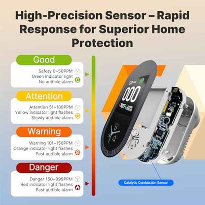 [2Pack] MOES Carbon Monoxide Detectors Plug in, 3 in 1 Carbon Monoxide Detector with Temperature Humidity Sensor Built-in, CO Monitor Alarm Sound Warning for Kitchen/Garage/Fireplace