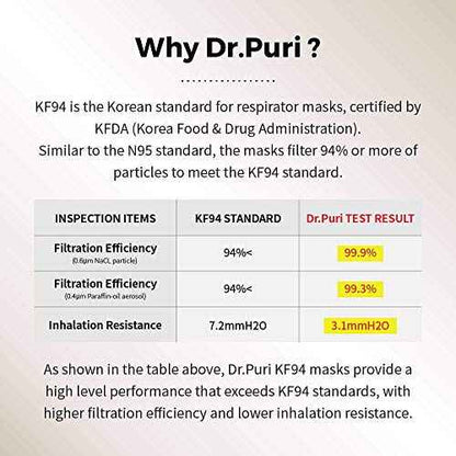 Dr.Puri [20 Pack] New Micro-Dust Protection Face Premium Mask (KF94) Black Medium