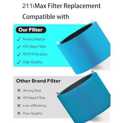211i Max AllergenBlock Replacement Filter Compatible with Blue Pure 211i Max Air Purifier, Premium Filter and Activated Carbon for Blue Pure 211i Max, Compare to part # F2MAX 2pack