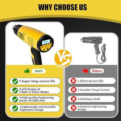 LCD Heat Gun with5 Preset odes, Long Lifespan HeavyDuty Hot Air Gun Adjustable 122¡ÆF1292¡ÆF & Memory Setting for CraftsShrink Wrapping