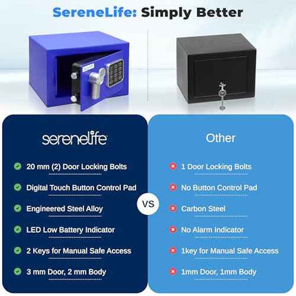 SereneLife Premium Steel Digital Safe Box - 9.1" x 6.7" x 6.7" | Secure Storage for Cash, Firearms & Jewelry | Great For Hotels, Cabinets & Home Use | Electronic & Mechanical Access | 2 Keys | Blue