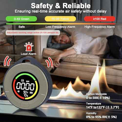 3-in-1 Portable Carbon Monoxide Detector, Professional Rechargeable Real-Time Travel CO Monitor 140HR Standby, Premium Reliable CO Detector with Loud Alarm for Air Safety (Grey/Courage)
