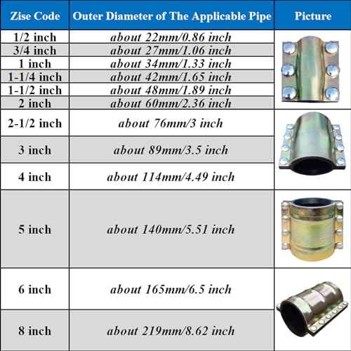 Water Pipe Repair Clamp,OD of The Applied Pipe is about 2.37 inch,Leak Sealer for Pipes and Plumbing,Length 4.72 inch,Suitable for PE/PPR/Steel/Iron Pipe,Bronze