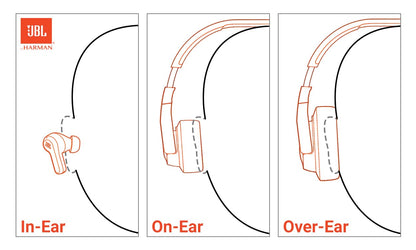 JBL Live 670NC - Wireless On-Ear Headphones with Adaptive Noise Cancelling with Smart Ambient, Up to 65H Battery Life with Speed Charge, Lightweight, Comfortable and Foldable Design (Black)