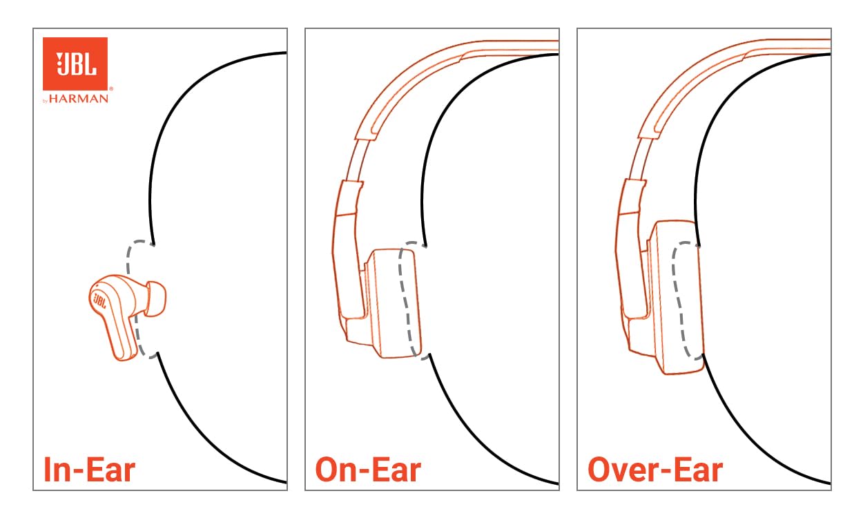 JBL Tune 760NC - Wireless Over-ear Noise Cancelling headphones, JBL Pure Bass Sound, Voice Assist, Google Fast Pair, Up to 50Hrs of Battery with ANC off, Lightweight and foldable design (White)
