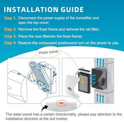 4839 Humidifier Maintenance Kit, No. 35 Water Panel Humidifier Replacement Filter, Fits for Aprilaire Whole Home Humidifier Models: 600, 600A, 600M