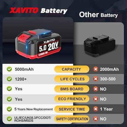 XAVITO Replacement for Bauer 20V Battery 5.0Ah, New Upgraded 4X Longer Runtime, for Bauer 20V Cordless Tools, for Bauer 20V Lithium Battery 1701C-B 1702C-B 1907C-B 2108C-B 2109C-B