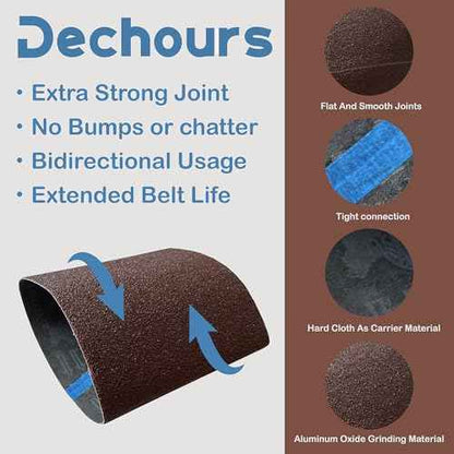 8" x 19" Sanding Belts Assorted Grits 40/60/80/100/120 Sandpaper ? 10 Pack Aluminum Oxide for EZ-8 Drum Sander, Ideal for Commercial and Residential Floor Sanding