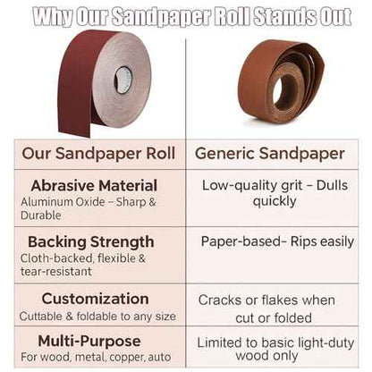 120 Grit Sandpaper Roll 3'' x 100 ft Emery Cloth, Aluminum Oxide Sanding Paper for Drum Sander, Wet Dry Adhesive Sandpaper for Wood, Metal, Furniture, Automotive, Copper Pipe