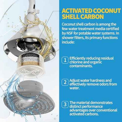 Shower Head Filter Replacement Cartridge Compatible with All Canopy Handheld & Fixed Filtered Shower Head,For Hard Water Remove Chlorine And Other Impurities,4 Pack