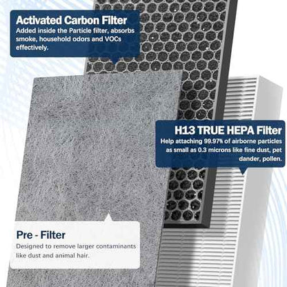 HE601 True HEPA Replacement Filter Compatible with Shark Air Purifier 6 Fan Model HE601 HE602 3-IN-1 HE6FKPET H13 True HEPA for Shark HE601 Air Purifiers