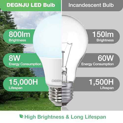 LED Light Bulbs Daylight 5000K, 60 Watt Equivalent LED Bulbs, A19 Standard Bulbs, 800 LM, 15000 Hours, E26 Base, Non-Dimmable, 8W LED Bulbs for Bedroom Living Room 48 Pack
