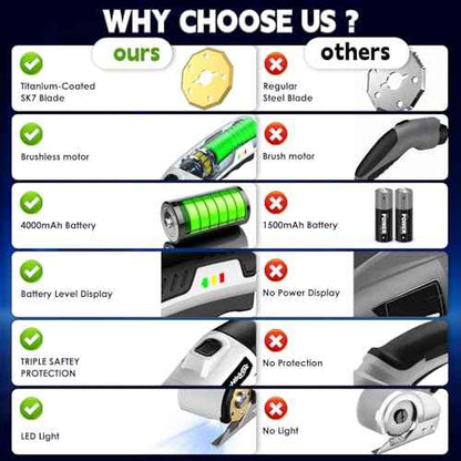 Electric Box Cutter for Cardboard, 4.2V Cordless Electric Scissors up to 1/4¡±, Cordless Cardboard Cutter with 2 Titanium Blades, with Safety Lock & LED, for Fabric, Leather, Plastic, Carpet