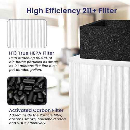 2 Pack 211+ True HEPA Replacement Filter Compatible with 211+ Air Cleaner Purifier, Foldable Particle and Activated Carbon Replacement Filter