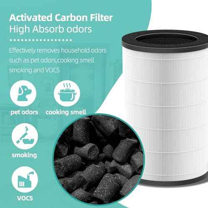 AP-T30 AP-PET35 Replacement Filter for HoMedics TotalClean Air Purifier 5-in-1 Air Filter for HoMedics Models AP-T30FL AP-T30WT AP-PET35FL AP-PET35-WT, 5 Layers 3 in 1 Filter 2 Pack