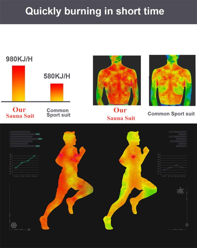 Heavy Duty Sauna Suit Exercise Fitness Sauna Sweat Suit Gym Workout Sauna Jacket and Sauna pants Plus Size Sauna Suit for Women Men | Windproof,Waterproof(size M,Black)