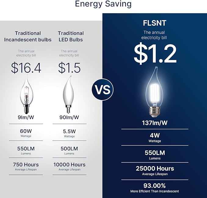 FLSNT 5000K Daylight LED Chandelier Edison Bulbs, 60W Equivalent, Dimmable CA11 E26 Base LED Candelabra Bulbs, 550LM, 6 Pack UL,CA65 Listed.