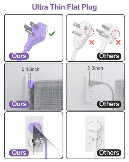 6 USB(2 USB C) Purple Travel Power Strip- 5Ft Lavender Extension Cord with 24W USB Charging Station and 4 Outlets, Purple Desk Accessories with Surge Protector for Cute Kawaii Office Dorm Room