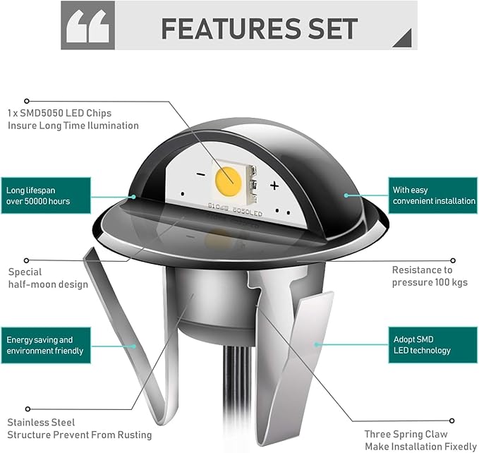 20PCS Low Voltage LED Deck Lighting Kit,0.2W-0.4W Low Voltage Multi-Color RGB Stainless Steel Waterproof Outdoor Landscape Garden Yard Patio Step Decoration Lamps LED In-ground Lights (RGB)
